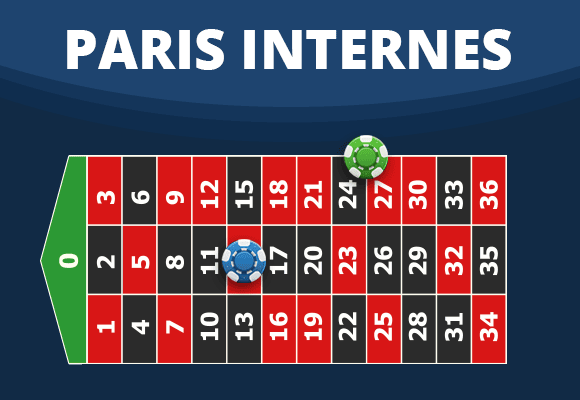 Les paris internes