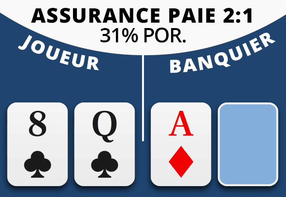 Assurance