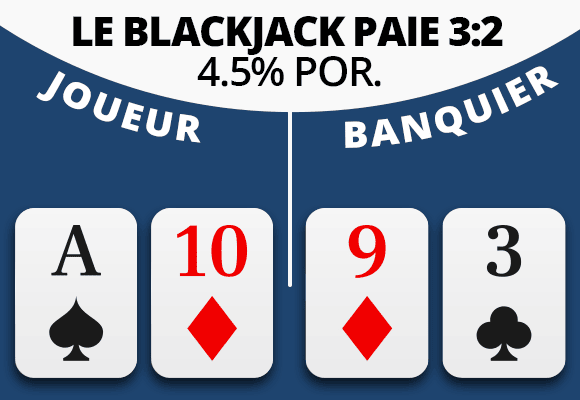 Le Blackjack paie 3:2