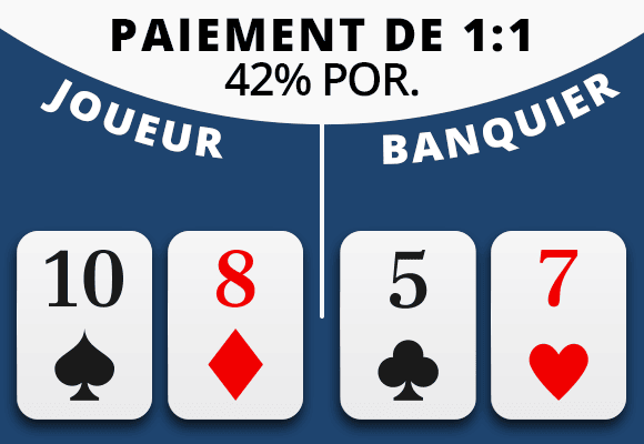 Paiement de 1:1 sur les gains réguliers