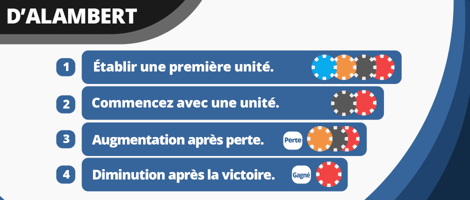 Système D'Alembert (Pratique pour les débutants)