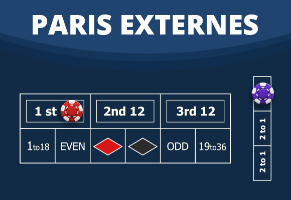 Les paris externes