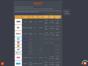 Betinx Casino cashier