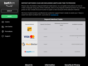 Betiton cashier
