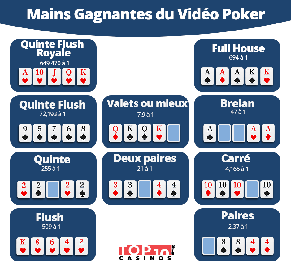 comment lire le tableau des paiements